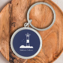 Buscar faro llaveros Náutico