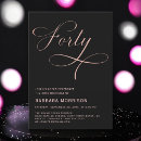 Buscar os diseños del invitaciones 40 cumpleaños Para ella