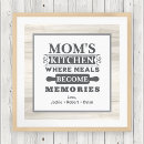 Buscar cocina posters Panadero