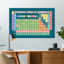 Buscar tabla periódica de los elementos posters Profesora