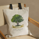 Buscar trig General y unisex