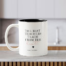 Buscar historia tazas Apreciación