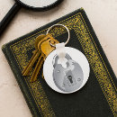 Buscar bloquear llaveros Seguridad