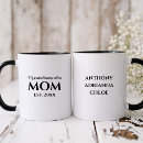 Buscar agudeza tazas Madre