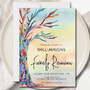 Buscar reuniones invitaciones Para todos