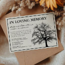 Buscar funeraria invitaciones Sepelio