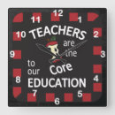 Buscar para profesores relojes de pared Tiempo