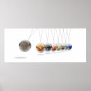 Buscar comparaciones posters Ciencia