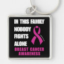 Buscar pelea llaveros Cáncer