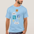 Buscar moléculas camisetas Profesores