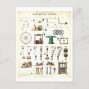 Buscar mecánicos postales Ciencia