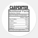 Buscar carpintero pegatinas Cumpleaños