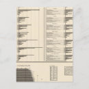 Buscar proporciones postales Estados