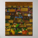 Buscar grupos de alimentos posters Verduras