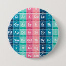 Buscar tabla periódica de los elementos chapas General y unisex