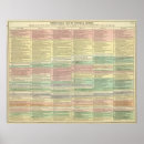 Buscar cronología posters Seis