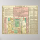 Buscar acontecimientos históricos posters Cronología