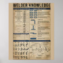 Buscar soldadores posters Para todos