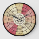 Buscar aprendizaje relojes de pared Enseñanza