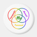 Buscar orgullo gay imanes Queer