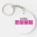 Buscar tabla periódica de los elementos llaveros Periódico