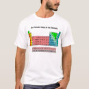 Buscar tabla periódica de los elementos camisetas Química