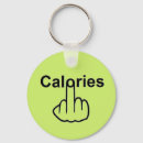 Buscar nutrición llaveros Alimento
