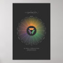 Buscar rueda de color posters Para todos
