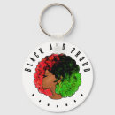 Buscar afro llaveros Africano