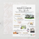 Buscar denver invitaciones Fiesta