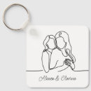 Buscar lesbian llaveros Novia