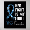 Buscar páncreas posters Conciencia de la diabetes