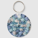 Buscar cop llaveros Amar