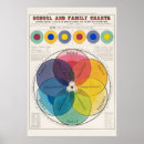 Buscar color cromático posters Colores