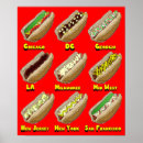 Buscar perrito caliente posters Nueva york