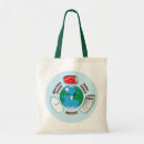 Buscar recicle bolsos Reutilización