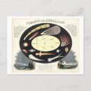 Buscar cometa postales Vintage