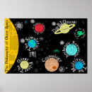 Buscar cosmología posters Ciencia