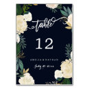 Buscar tarjetas mesa Tabla