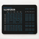 Buscar hiragana alfombrillas de raton Aprender