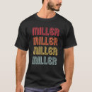 Buscar molinero Apellido