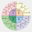 Buscar ohm pegatinas Eléctrico
