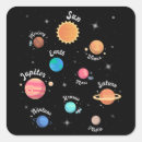 Buscar sistema solar pegatinas Planetas