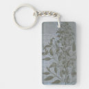 Buscar alivio accesorios Botánico