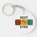Buscar periodic table llaveros Nerd