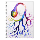 Buscar neuronas libretas Biología