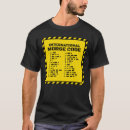 Buscar código morse camisetas Radioaficionado