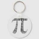 Buscar símbolo del pi llaveros Nerd