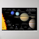 Buscar la sistema solar posters Profesores