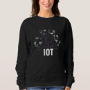 Buscar internet sudaderas Inteligente